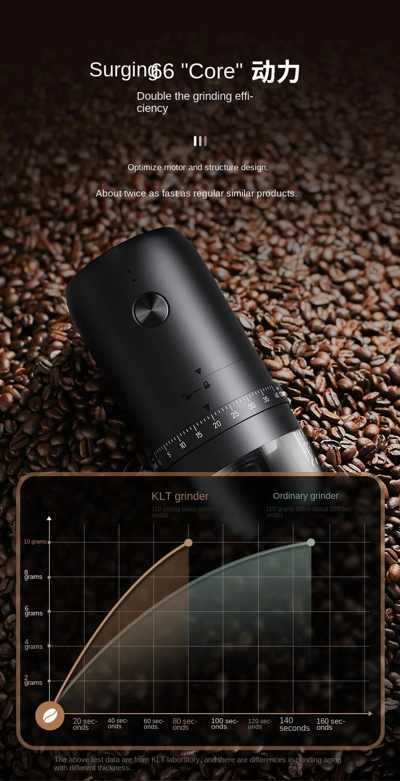 Portable Electric Coffee Grinder – USB Rechargeable Adjustable Burr Grinder for Travel, Camping & Home Brewing
