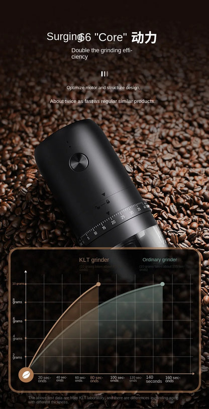 Portable Electric Coffee Grinder – USB Rechargeable Adjustable Burr Grinder for Travel, Camping & Home Brewing